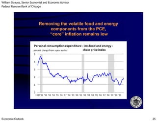 William Strauss, Senior Economist and Economic Advisor
Federal Reserve Bank of Chicago
Economic Outlook 25
4
5
Personal consumption expenditure - less food and energy -
chain price indexpercent change from a year earlier
Removing the volatile food and energy
components from the PCE,
“core” inflation remains low
0
1
2
3
4
1990'91 '92 '93 '94 '95 '96 '97 '98 '99 '00 '01 '02 '03 '04 '05 '06 '07 '08 '09 '10 '11
 