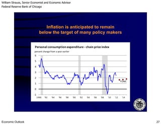 William Strauss, Senior Economist and Economic Advisor
Federal Reserve Bank of Chicago
Economic Outlook 27
Inflation is anticipated to remain
below the target of many policy makers
5
6
Personal consumption expenditure - chain price index
percent change from a year earlier
-1
0
1
2
3
4
5
1990 '92 '94 '96 '98 '00 '02 '04 '06 '08 '10 '12 '14
FOMC
 