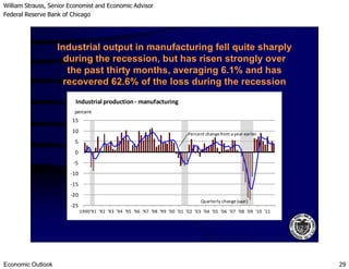 William Strauss, Senior Economist and Economic Advisor
Federal Reserve Bank of Chicago
Economic Outlook 29
10
15
Industrial production- manufacturing
percent
Percent changefrom a year earlier
Industrial output in manufacturing fell quite sharply
during the recession, but has risen strongly over
the past thirty months, averaging 6.1% and has
recovered 62.6% of the loss during the recession
-25
-20
-15
-10
-5
0
5
1990'91 '92 '93 '94 '95 '96 '97 '98 '99 '00 '01 '02 '03 '04 '05 '06 '07 '08 '09 '10 '11
Quarterly change(saar)
Percent changefrom a year earlier
 