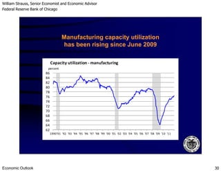 William Strauss, Senior Economist and Economic Advisor
Federal Reserve Bank of Chicago
Economic Outlook 30
80
82
84
86
Capacity utilization - manufacturing
percent
Manufacturing capacity utilization
has been rising since June 2009
62
64
66
68
70
72
74
76
78
80
1990'91 '92 '93 '94 '95 '96 '97 '98 '99 '00 '01 '02 '03 '04 '05 '06 '07 '08 '09 '10 '11
 