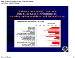 William Strauss, Senior Economist and Economic Advisor
Federal Reserve Bank of Chicago
Economic Outlook 31
Declines in manufacturing output were
broad-based during the Great Recession –
especially in primary metals and vehicle manufacturing
-60 -50 -40 -30 -20 -10 0
Manufacturing
Durable Goods
WoodProducts
Industrial output:December2007 - June 2009
percent change
WoodProducts
Nonmetallic Mineral Products
PrimaryMetals
FabricatedMetal Products
Machinery
Computer and Electronic Components
Electrical Eqpt, Appliances & Components
Motor Vehicles and Parts
Aerospace & Miscellaneous Transport Equip
Furniture and RelatedProducts
Miscellaneous Durable Goods
Nondurable Manufacturing
Food, Beverages, and Tobacco
Textile andProduct Mills
Apparel and Leather Goods
Paper
Printing and RelatedSupport Activities
Chemicals
Petroleum and Coal Products
Plastics andRubber Products
Other Manufacturing
 