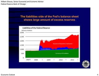 William Strauss, Senior Economist and Economic Advisor
Federal Reserve Bank of Chicago
Economic Outlook 4
2,500
3,000
Liabilities of the Federal Reserve
Billions of dollars
The liabilities side of the Fed’s balance sheet
shows large amount of excess reserves
0
500
1,000
1,500
2,000
Treasury Balance
Currency inCirculation
2007 2008 2009 2010
DepositsofDepository Institutions
2011
 