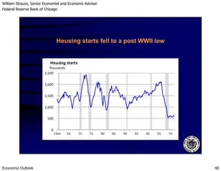 William Strauss, Senior Economist and Economic Advisor
Federal Reserve Bank of Chicago
Economic Outlook 40
2,000
2,500
Housing starts
thousands
Housing starts fell to a post WWII low
0
500
1,000
1,500
2,000
1960 '65 '70 '75 '80 '85 '90 '95 '00 '05 '10
 