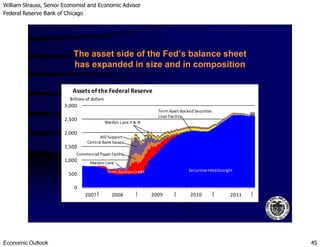 William Strauss, Senior Economist and Economic Advisor
Federal Reserve Bank of Chicago
Economic Outlook 45
2,500
3,000
Assets of the Federal Reserve
Billions of dollars
Maiden Lane II & III
Term Asset-Backed Securities
Loan Facility
The asset side of the Fed’s balance sheet
has expanded in size and in composition
0
500
1,000
1,500
2,000
Term Auction Credit Securities HeldOutright
Central Bank Swaps
Maiden Lane II & III
Commercial Paper Facility
2007 2008 2009
AIG Support
Maiden Lane
2010 2011
 
