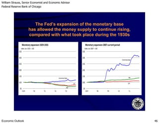 William Strauss, Senior Economist and Economic Advisor
Federal Reserve Bank of Chicago
Economic Outlook 46
300
350
Monetaryexpansion2007-currentperiod
index:Jan 2007 = 100
monetarybase
300
350
Monetaryexpansion1929-1933
index:Jan 1929 = 100
The Fed’s expansion of the monetary base
has allowed the money supply to continue rising,
compared with what took place during the 1930s
50
100
150
200
250
2007 '08 '09 '10 '11
M2
CPI
50
100
150
200
250
1929 '30 '31 '32 '33
monetarybase
M2
CPI
 