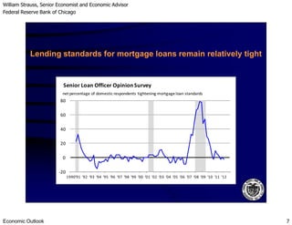 William Strauss, Senior Economist and Economic Advisor
Federal Reserve Bank of Chicago
Economic Outlook 7
60
80
Senior Loan Officer Opinion Survey
net percentage of domestic respondents tightening mortgage loan standards
Lending standards for mortgage loans remain relatively tight
-20
0
20
40
60
1990'91 '92 '93 '94 '95 '96 '97 '98 '99 '00 '01 '02 '03 '04 '05 '06 '07 '08 '09 '10 '11 '12
 