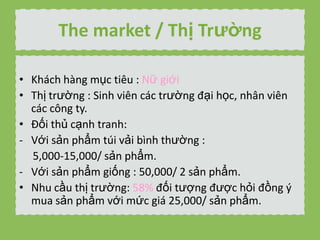 The market / Th? Tr??ng
? Khch hng m?c tiu : N? gi?i
? Th? tr??ng : Sinh vin cc tr??ng ??i h?c, nh?n vin
cc c?ng ty.
? ??i th? c?nh tranh:
- V?i s?n ph?m ti v?i bnh th??ng :
5,000-15,000/ s?n ph?m.
- V?i s?n ph?m gi?ng : 50,000/ 2 s?n ph?m.
? Nhu c?u th? tr??ng: 58% ??i t??ng ???c h?i ??ng ?
mua s?n ph?m v?i m?c gi 25,000/ s?n ph?m.

 