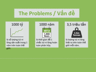 The Problems / V?n ??
1000 t?

1000 n?m

3,5 tri?u t?n

l s? l??ng ti ni
l?ng s?n xu?t trong 1
n?m trn ton th?
gi?i.

l th?i gian ?? 1
chi?c ti ni l?ng hon
ton ph?n h?y.

l l??ng ti ni l?ng
th?i ra trn ton th?
gi?i m?i n?m.

 