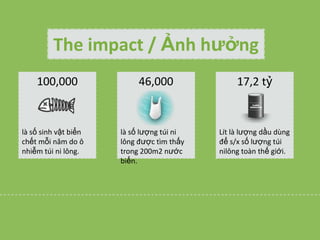 The impact / ?nh h??ng
100,000

l s? sinh v?t bi?n
ch?t m?i n?m do ?
nhi?m ti ni l?ng.

46,000

l s? l??ng ti ni
l?ng ???c tm th?y
trong 200m2 n??c
bi?n.

17,2 t?

Lt l l??ng d?u dng
?? s/x s? l??ng ti
nil?ng ton th? gi?i.

 