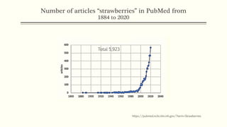 Number of articles “strawberries” in PubMed from
1884 to 2020
https://pubmed.ncbi.nlm.nih.gov/?term=Strawberries
Total 5,923
 