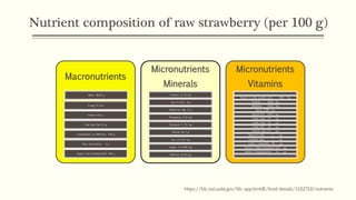 Nutrient composition of raw strawberry (per 100 g)
Macronutrients
Water 90.95 g
Energy 32 kcal
Protein 0.67 g
Total lipid (fat) 0.3 g
Carbohydrate, by difference 7.68 g
Fiber, total dietary 2 g
Sugars, total including NLEA 4.89 g
Micronutrients
Minerals
Calcium, Ca 16 mg
Iron, Fe 0.41 mg
Magnesium, Mg 13 g
Phosphorus, P 24 mg
Potassium, K 153 mg
Sodium, Na 1 g
Zinc, Zn 0.14 mg
Copper, Cu 0.048 mg
Selenium, Se 0.4 µg
Micronutrients
Vitamins
Vitamin C, total ascorbic acid 58.8 mg
Thiamin 0.024 mg
Riboflavin 0.022 mg
Niacin 0.386 mg
Vitamin B-6 0.047 mg
Folate, total 24 µg
Folate, food 24 µg
Folate, DFE 24 µg
Choline, total 5.7 mg
Vitamin A, RAE 1 µg
Carotene, beta 7 µg
Lutein + zeaxanthin 26 µg
Vitamin E (alpha-tocopherol) 0.29 mg
Vitamin K (phylloquinone) 2.2 µg
https://fdc.nal.usda.gov/fdc-app.html#/food-details/1102710/nutrients
 