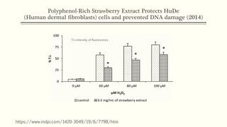 Polyphenol-Rich Strawberry Extract Protects HuDe
(Human dermal fibroblasts) cells and prevented DNA damage (2014)
https://www.mdpi.com/1420-3049/19/6/7798/htm
T.I.=intensity of fluorescence
 