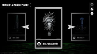 03 IRRATIBILITY
01 LESS SLEEP
02 RISKY BEHAVIOUR
SIGNS OF A MANIC EPISODE
Source: https://my.clevelandclinic.org/health/diseases/21603-mania
 