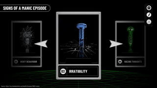 04 RACING THOUGHTS
02 RISKY BEHAVIOUR
03 IRRATIBILITY
SIGNS OF A MANIC EPISODE
Source: https://my.clevelandclinic.org/health/diseases/21603-mania
 