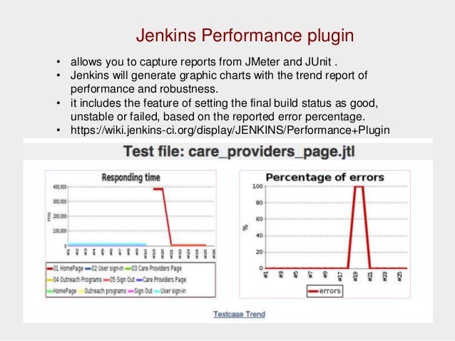 Jenkins Test Trend Chart
