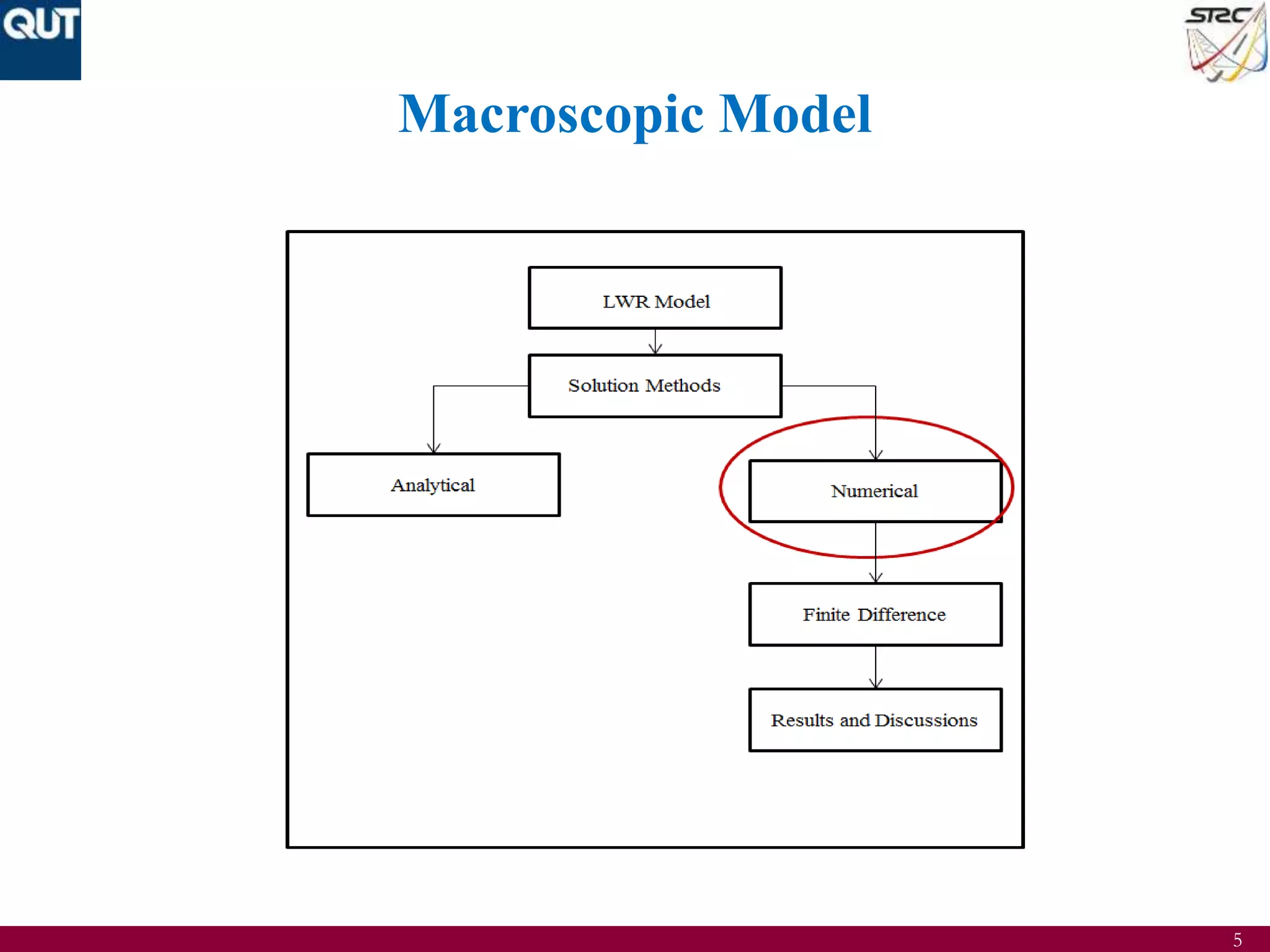 5
Macroscopic Model
 