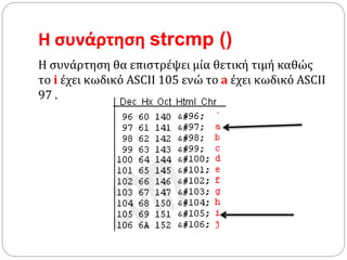 Η συνάρτηση Strcmp () | PPTX