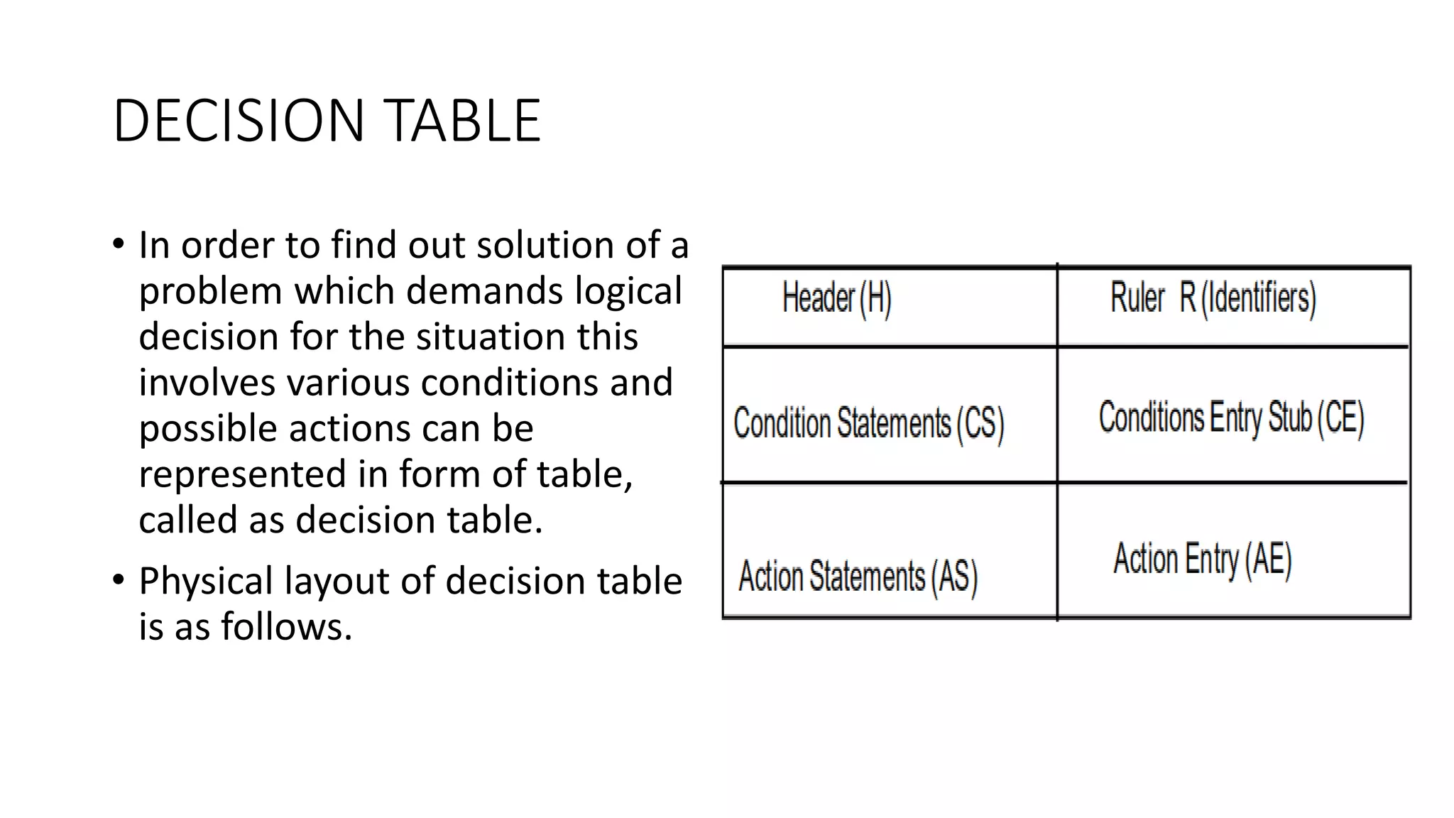 DECISION TABLE
• In order to find out solution of a
problem which demands logical
decision for the situation this
involves various conditions and
possible actions can be
represented in form of table,
called as decision table.
• Physical layout of decision table
is as follows.
 