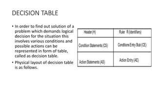 Structured system analysis and design | PPT
