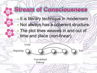  It is literary technique in modernism
 Not always has a coherent structure.
 The plot lines weaves in and out of
time and place (non-linear)
 