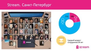 Stream. Санкт-Петербург
Средний возраст
сотрудников 28 лет
28%71%
 