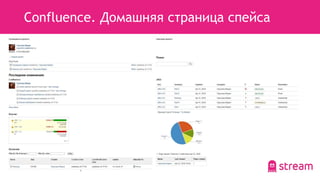 Confluence. Домашняя страница спейса
 