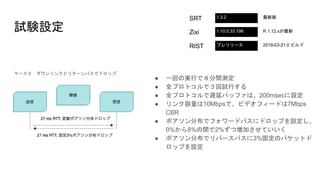 Nabshow報告 マルチcdnと最新ストリーミングプロトコル