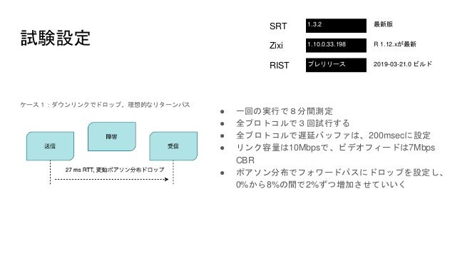 Nabshow報告 マルチcdnと最新ストリーミングプロトコル
