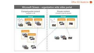 Office 365 Akademie
 