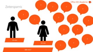 Office 365 Akademie
Zeitersparnis
?
!
10 min
10 min
?
?
?
?
?
? ?
?
?
?
?
?
20 min600 min?
 