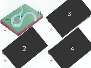Stream Table Lesson PowerPoint, Parts of River, River Erosion | PPT