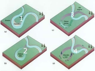 Stream Table Lesson PowerPoint, Parts of River, River Erosion | PPT