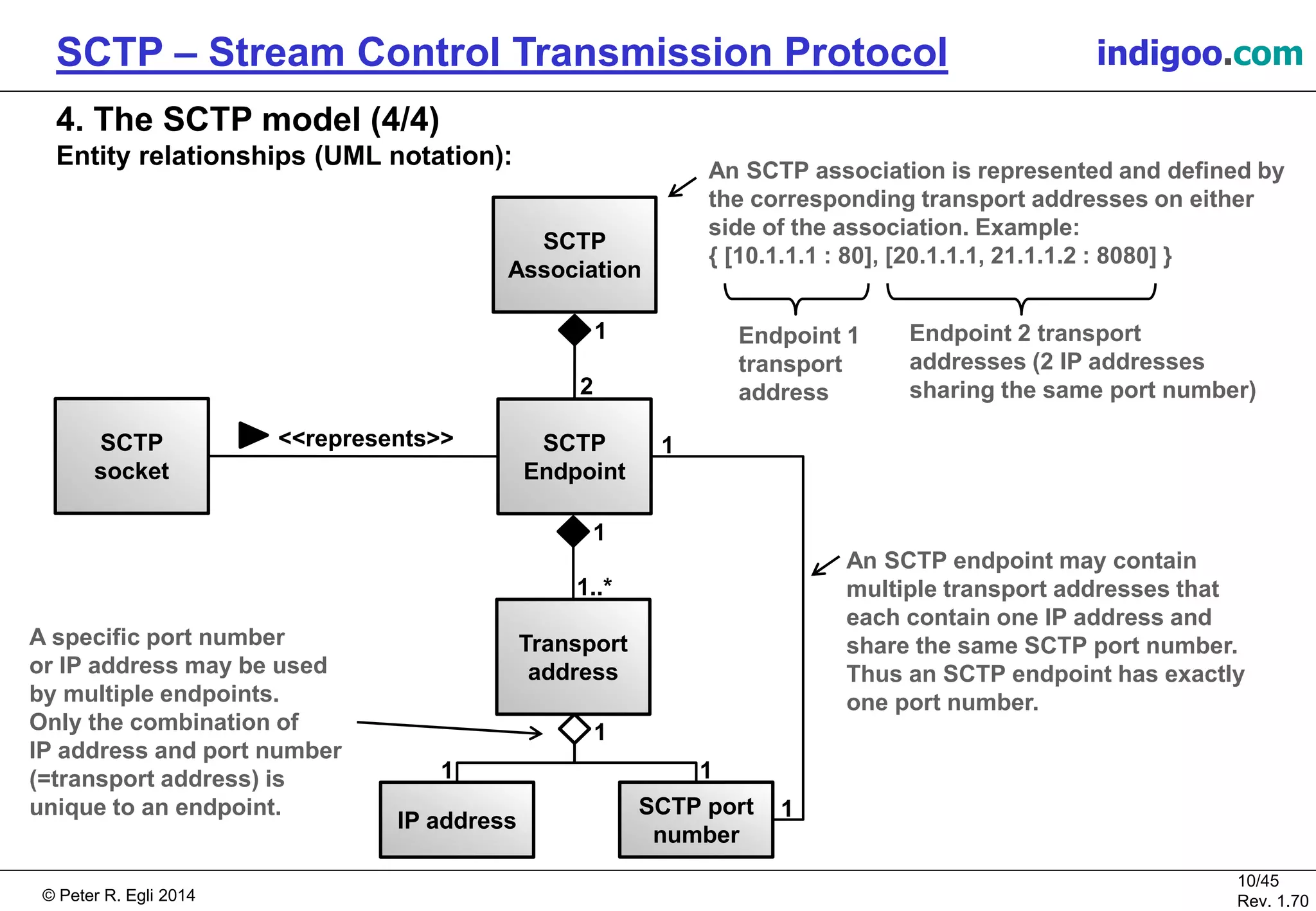 Overview of SCTP (Stream Control Transmission Protocol) | PDF