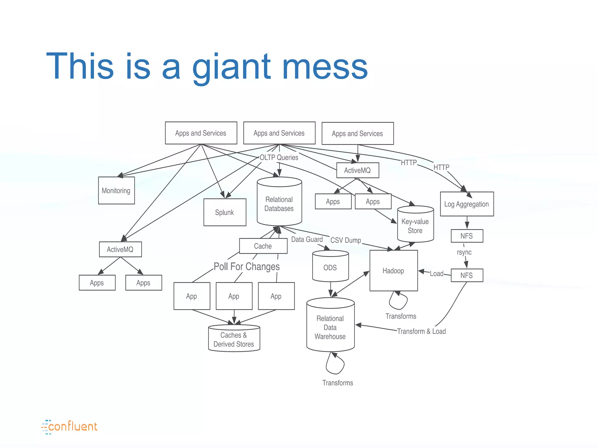 This is a giant mess
 