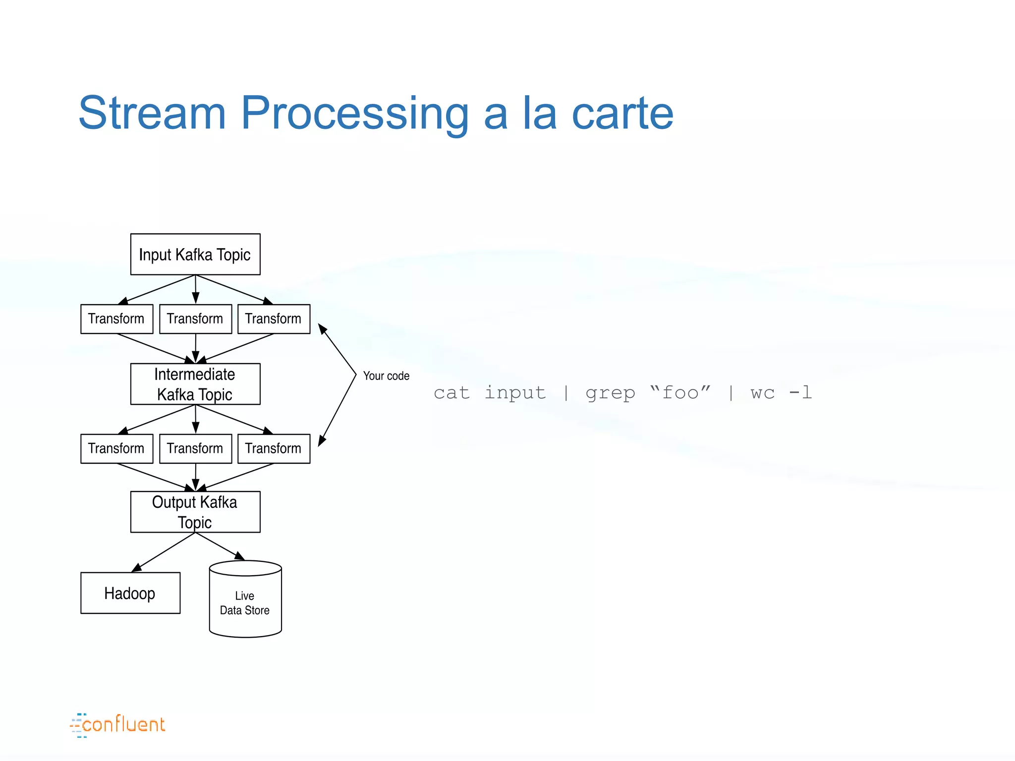 Stream Processing a la carte
cat input | grep “foo” | wc -l
 