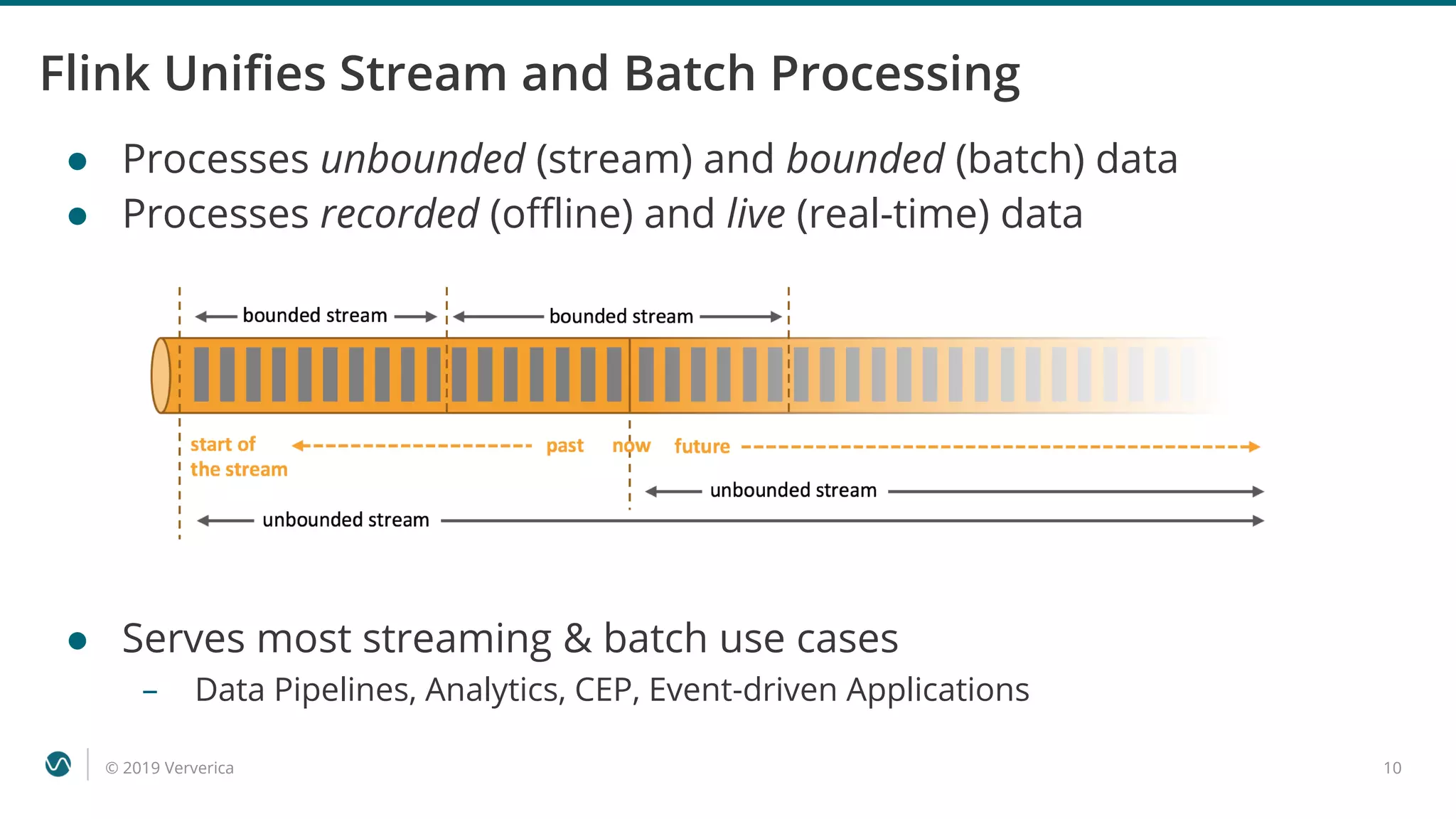 © 2019 Ververica 10
Flink Unifies Stream and Batch Processing
● Processes unbounded (stream) and bounded (batch) data
● Processes recorded (offline) and live (real-time) data
● Serves most streaming & batch use cases
– Data Pipelines, Analytics, CEP, Event-driven Applications
 