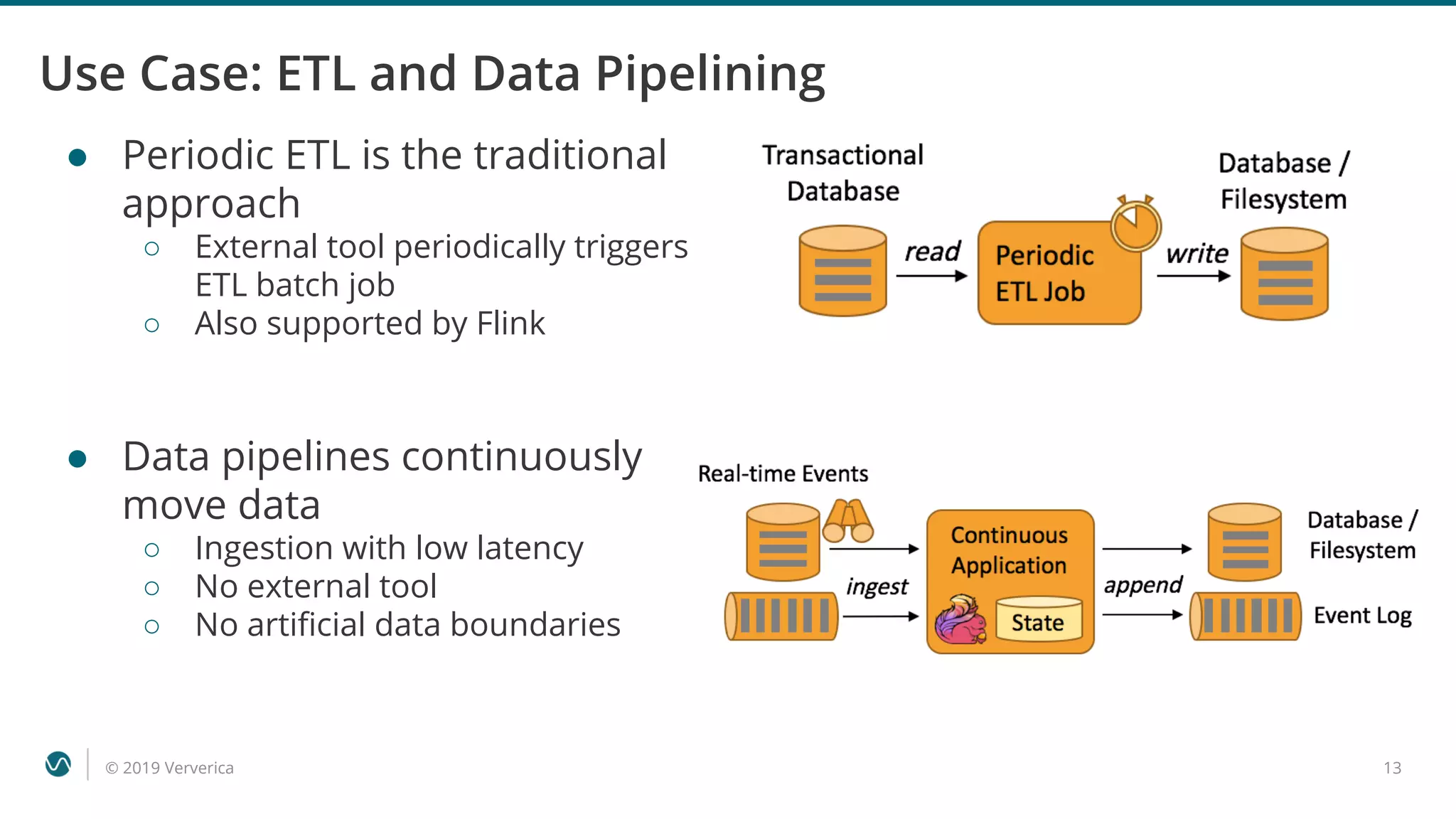 © 2019 Ververica 13
Use Case: ETL and Data Pipelining
● Periodic ETL is the traditional
approach
○ External tool periodically triggers
ETL batch job
○ Also supported by Flink
● Data pipelines continuously
move data
○ Ingestion with low latency
○ No external tool
○ No artificial data boundaries
 