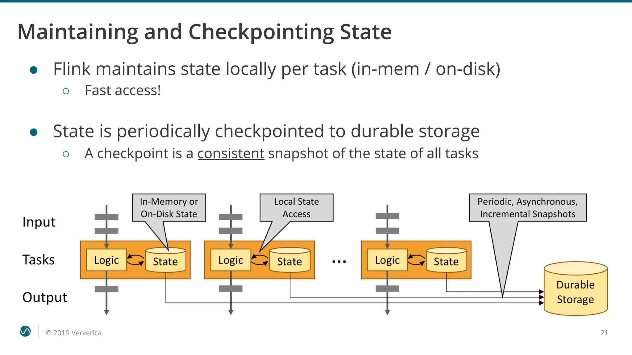© 2019 Ververica 21
Maintaining and Checkpointing State
● Flink maintains state locally per task (in-mem / on-disk)
○ Fast access!
● State is periodically checkpointed to durable storage
○ A checkpoint is a consistent snapshot of the state of all tasks
 
