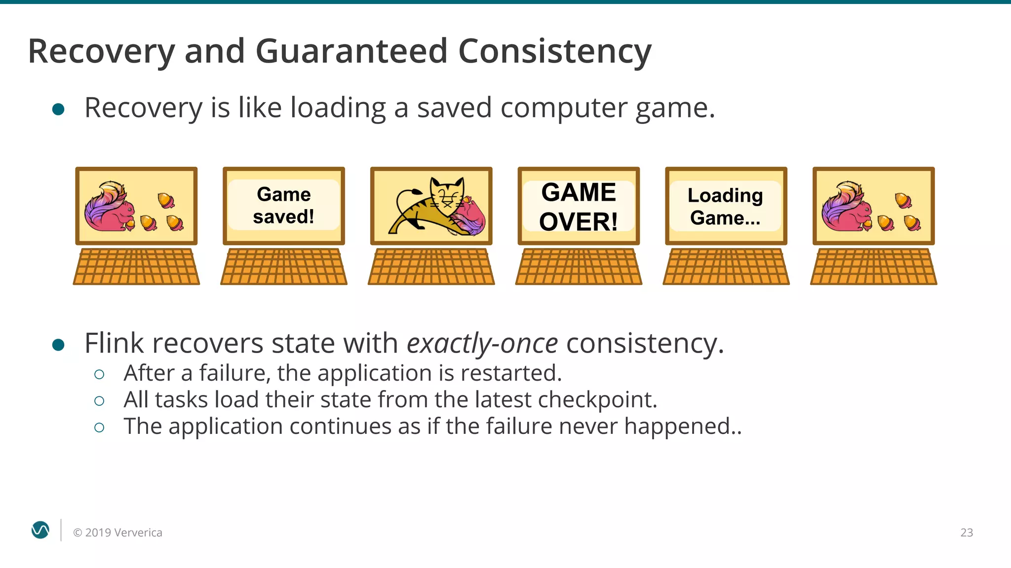© 2019 Ververica 23
Recovery and Guaranteed Consistency
● Recovery is like loading a saved computer game.
● Flink recovers state with exactly-once consistency.
○ After a failure, the application is restarted.
○ All tasks load their state from the latest checkpoint.
○ The application continues as if the failure never happened..
Loading
Game...
Game
saved!
GAME
OVER!
 