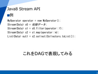 16
Java8  Stream  API
 例例
MyOperator	
 operator	
 =	
 new	
 MyOperator();	
 
Stream<Data>	
 s0	
 =	
 初期データ;	
 
Stream<Dat...
