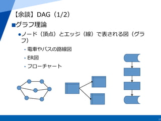 17
【余談】DAG（1/2）
 グラフ理理論論
l ノード（頂点）とエッジ（線）で表される図（グラ
フ）
•  電⾞車車やバスの路路線図
•  ER図
•  フローチャート
 
