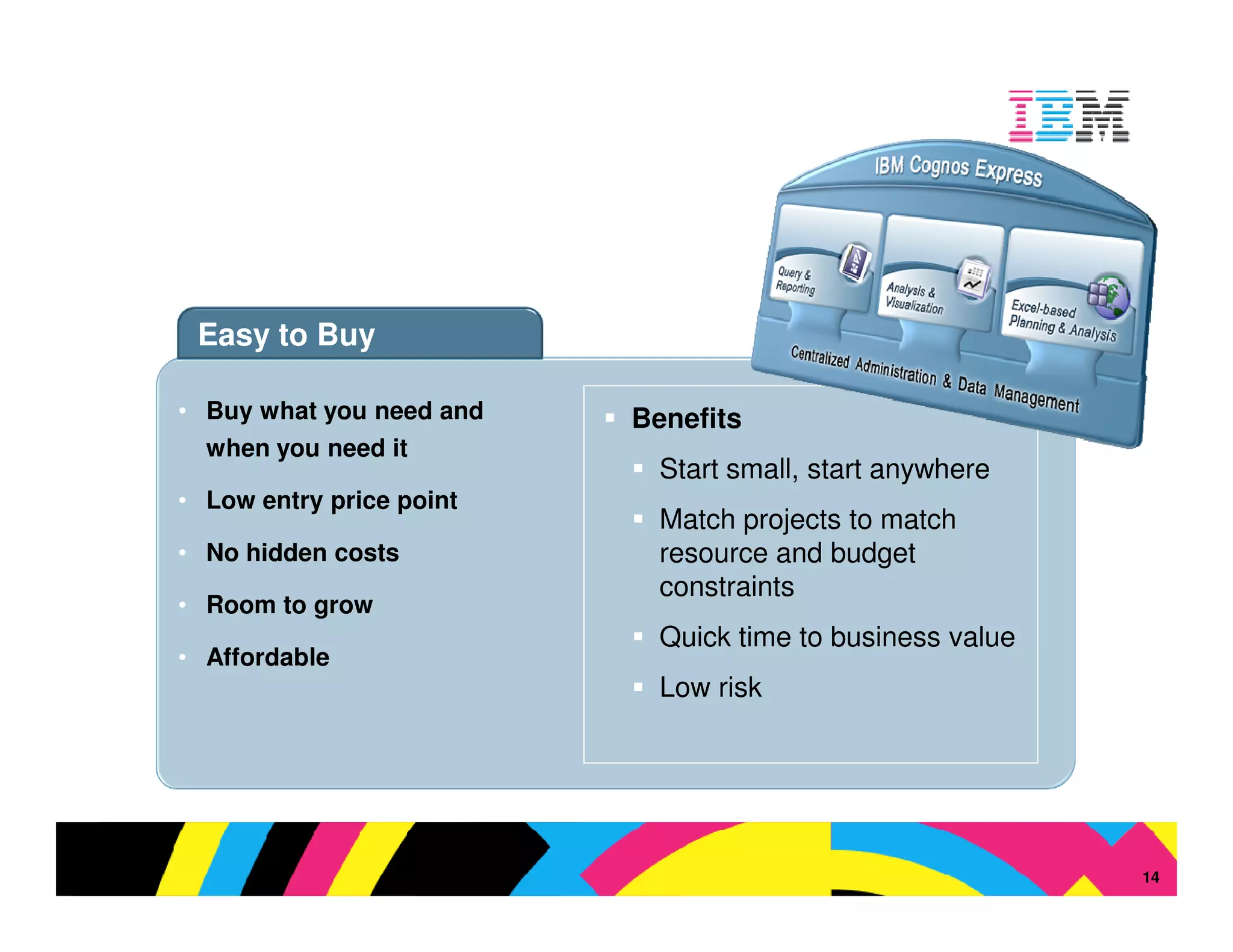 Easy to Buy

• Buy what you need and   Benefits
  when you need it
                            Start small, start anywhere
• Low entry price point
                            Match projects to match
• No hidden costs           resource and budget
                            constraints
• Room to grow
                            Quick time to business value
• Affordable
                            Low risk




                                                          © 2009 IBM Corporation
                                                                              14
 