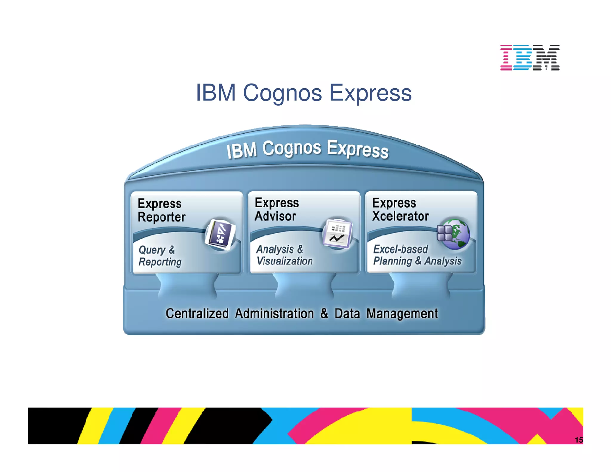 IBM Cognos Express




Can be purchased in its entirety or
           by module




                                      © 2009 IBM Corporation
                                                               15
 