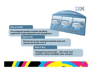 Easy to Install

Pre-configured solution includes everything
required for simple deployment and management
              Easy to Use

                  Self-service access empowers business users and
                  removes the burden from IT

                              Easy to Buy

                               Packaged and priced right… Start small, start
                               anywhere, deliver immediate value, and grow




                                                                                                  11
                                                                               © 2009 IBM Corporation
 