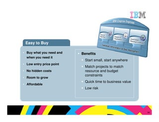 Easy to Buy

• Buy what you need and   Benefits
  when you need it
                            Start small, start anywhere
• Low entry price point
                            Match projects to match
• No hidden costs           resource and budget
                            constraints
• Room to grow
                            Quick time to business value
• Affordable
                            Low risk




                                                          © 2009 IBM Corporation
                                                                              14
 