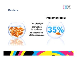 Barriers


                               Implemented BI
            Cost, budget
              Disruption
             to business
            IT experience,
           skills, resources




                                          © 2009 IBM Corporation
 