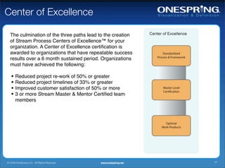 Center of Excellence

  The culmination of the three paths lead to the creation
  of Stream Process Centers of Excellence™...