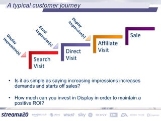 A typical customer journey
• Is it as simple as saying increasing impressions increases
demands and starts off sales?
• How much can you invest in Display in order to maintain a
positive ROI?
Search
Visit
Direct
Visit
Affiliate
Visit
Sale
 