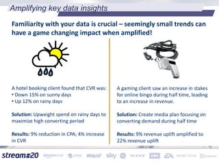 Amplifying key data insights
Familiarity with your data is crucial – seemingly small trends can
have a game changing impact when amplified!
A hotel booking client found that CVR was:
• Down 15% on sunny days
• Up 12% on rainy days
Solution: Upweight spend on rainy days to
maximize high converting period
Results: 9% reduction in CPA; 4% increase
in CVR
A gaming client saw an increase in stakes
for online bingo during half time, leading
to an increase in revenue.
Solution: Create media plan focusing on
converting demand during half time
Results: 9% revenue uplift amplified to
22% revenue uplift
 