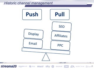 Push Pull
Historic channel management
6
 